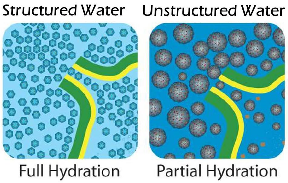 agua alcalina ionizada antioxidante saude naturena melhor agua equipamento agua ph ORP 4